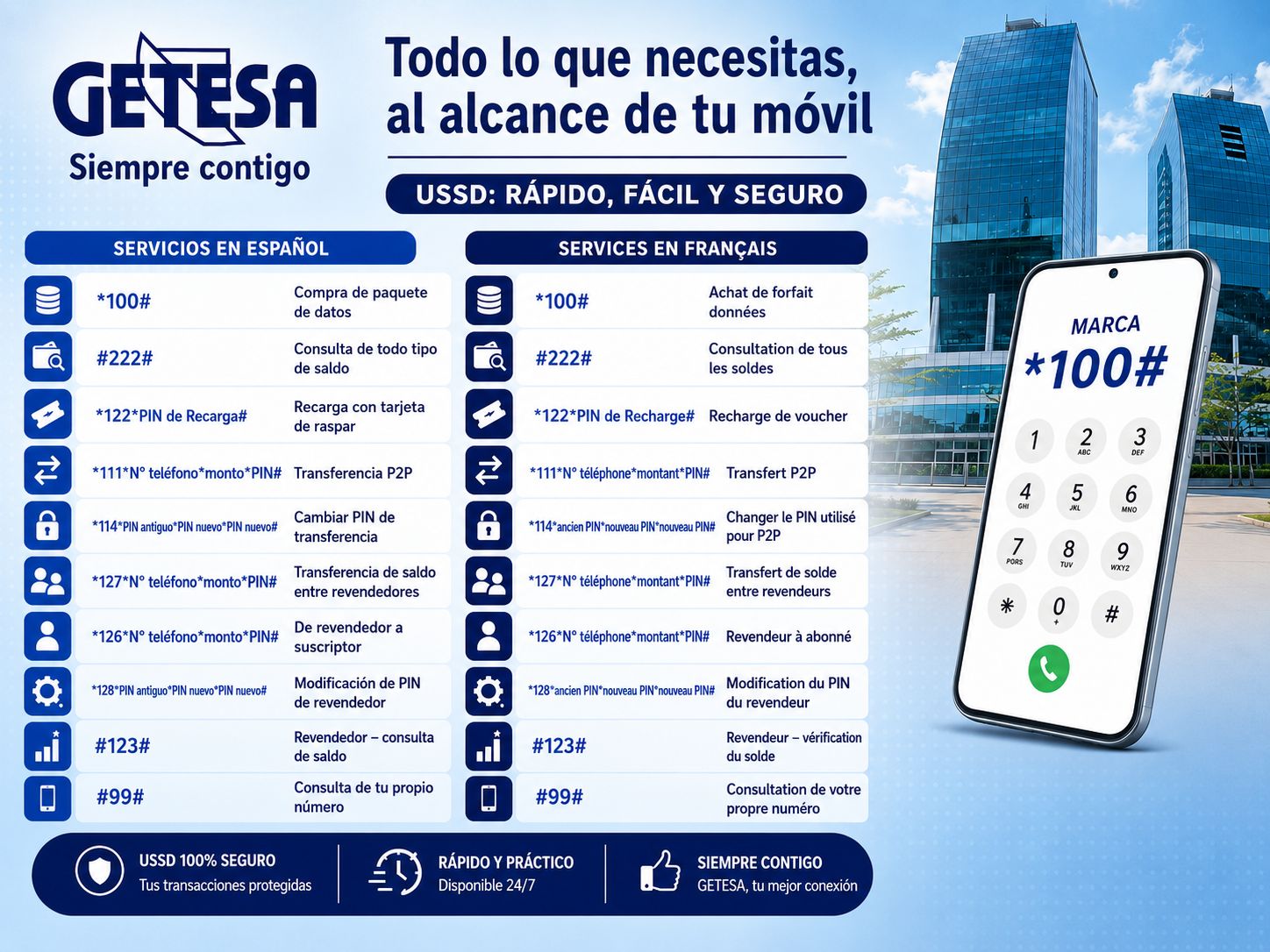 GETESA USSD services table in Spanish and French with *100# code